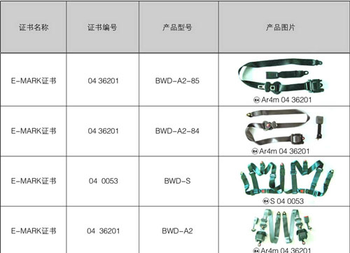 BWD˾E-MARKCcaƷձ